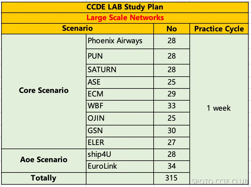 study plan 1