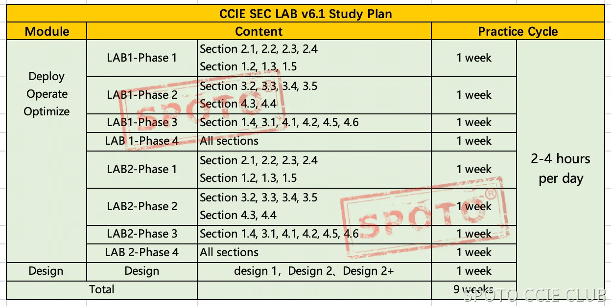 study plan