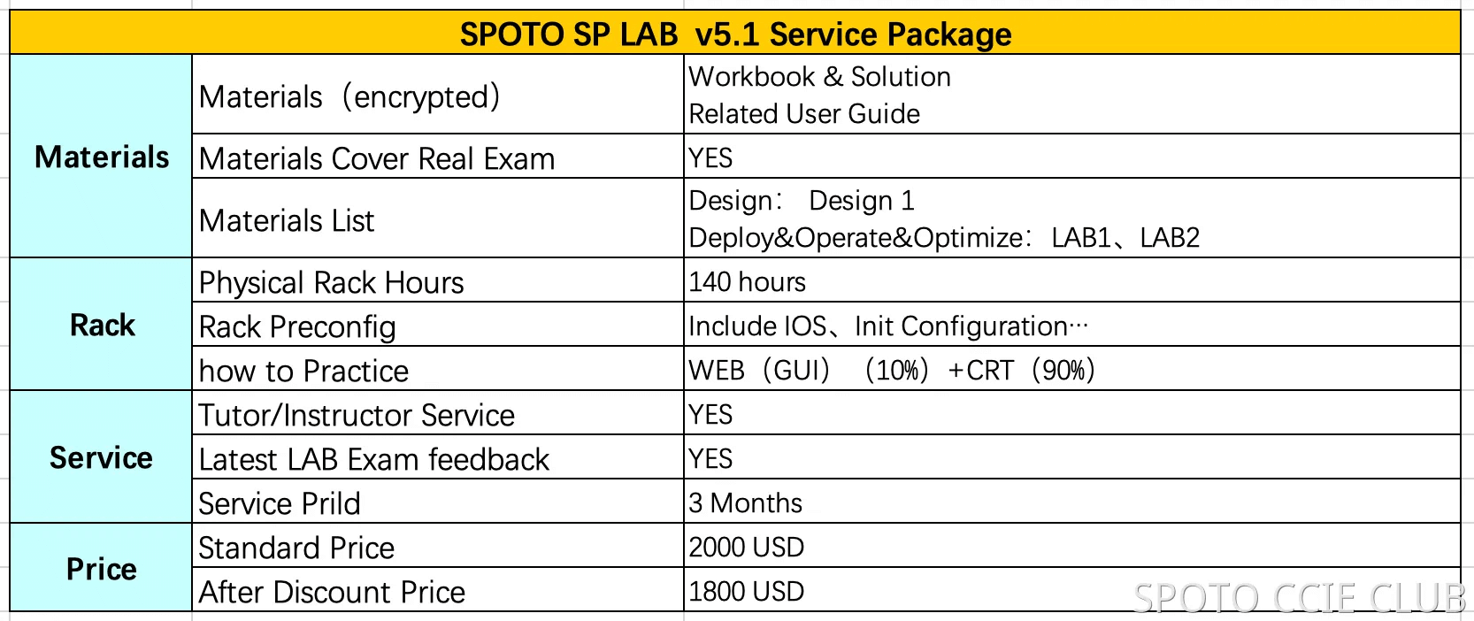 service package
